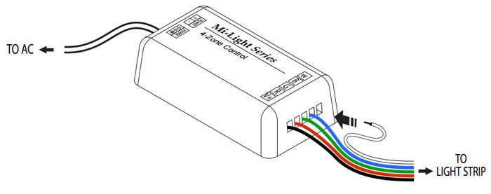 how to use rgbw led controller